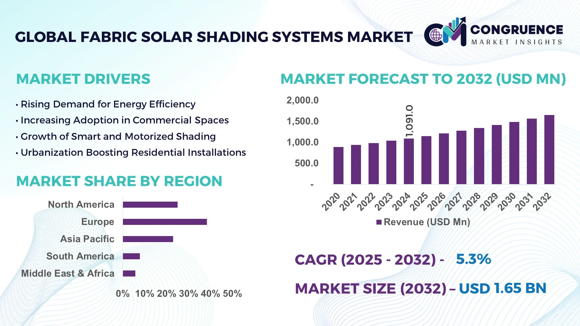 Fabric Solar Shading Systems Market