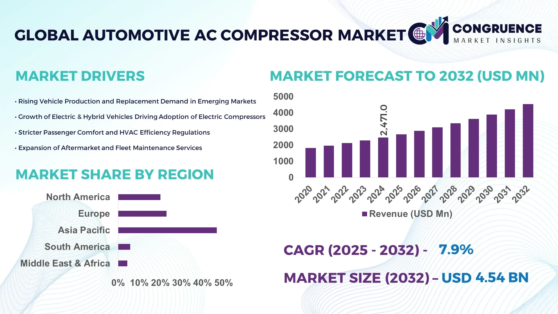Automotive AC Compressor Market