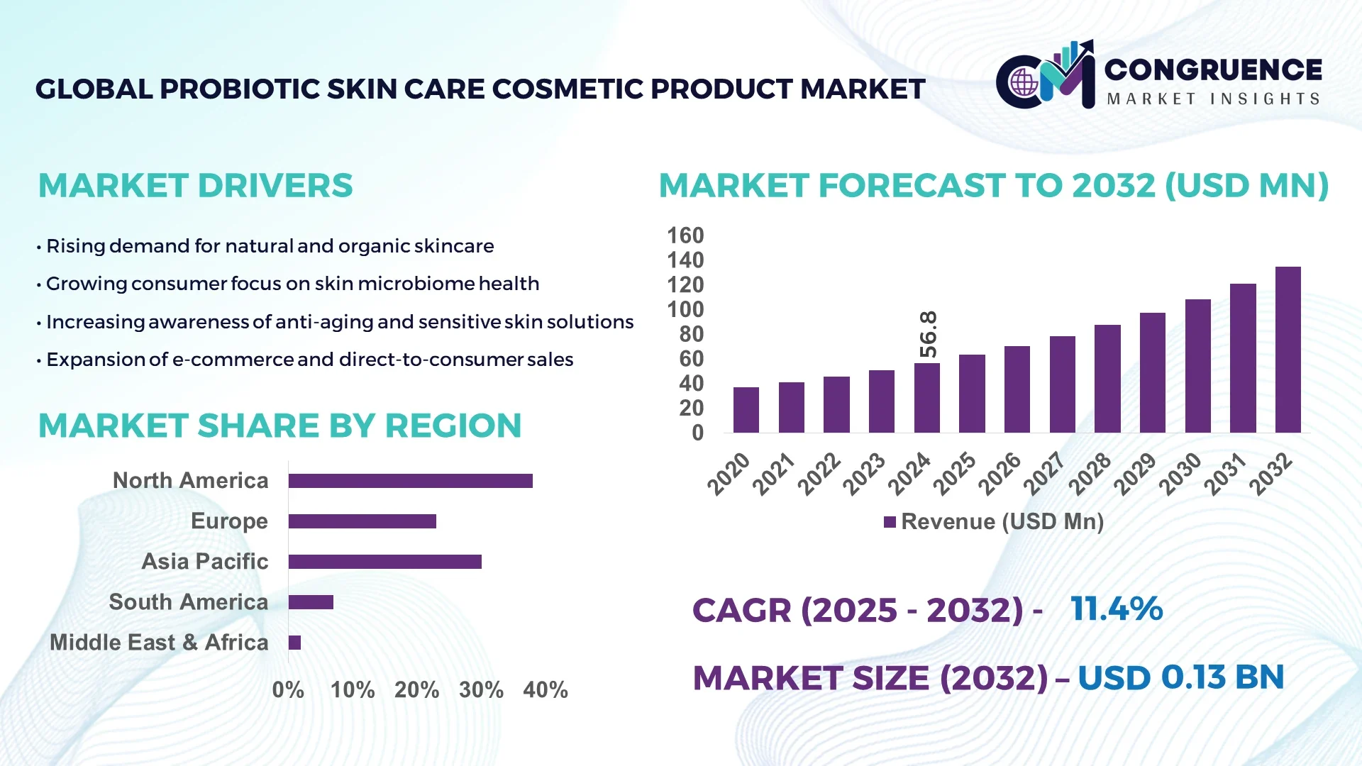 Probiotic Skin Care Cosmetic Product Market