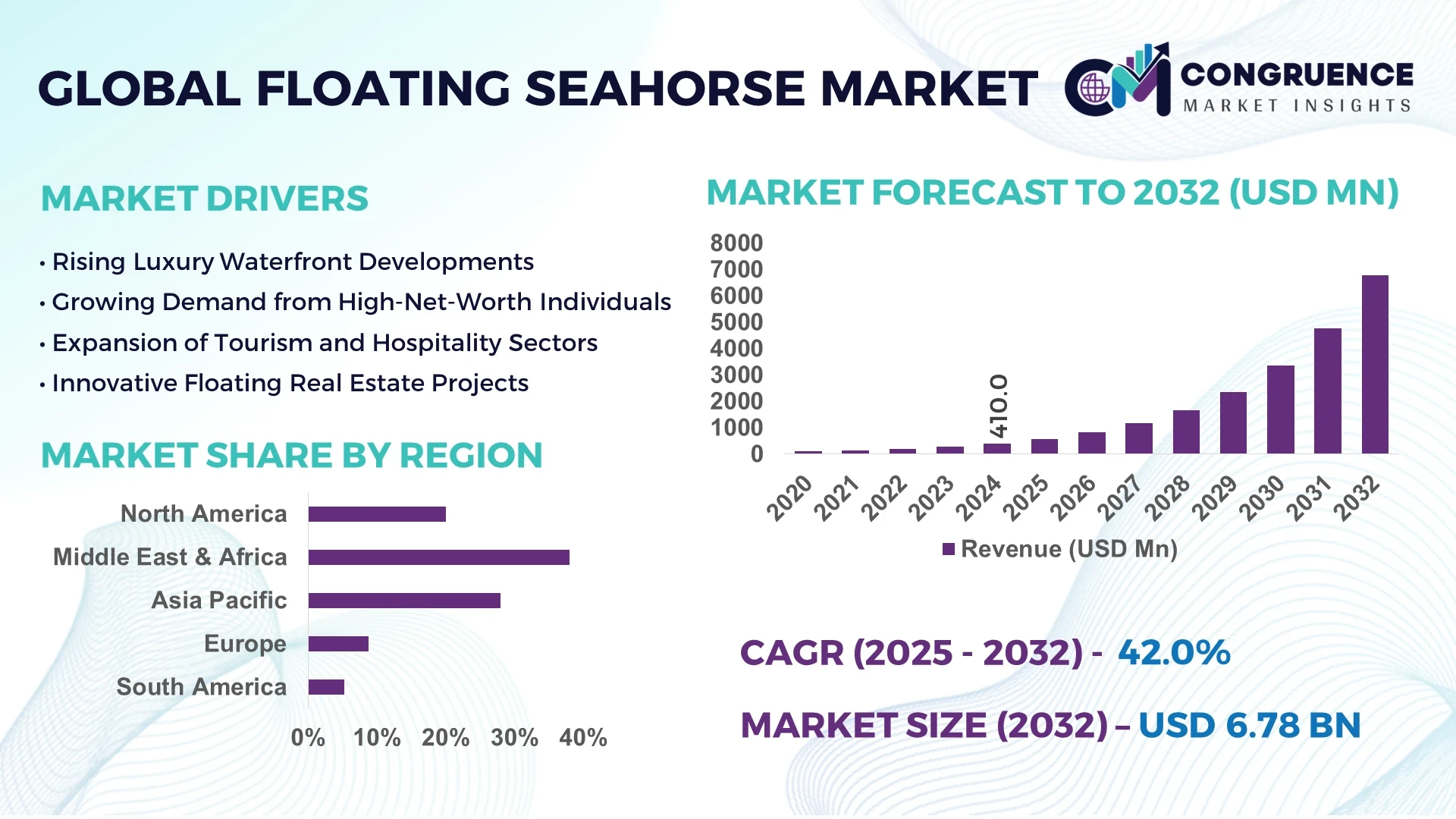Floating Seahorse Market