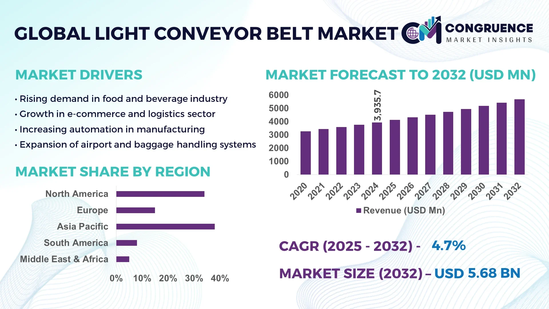 Light Conveyor Belt