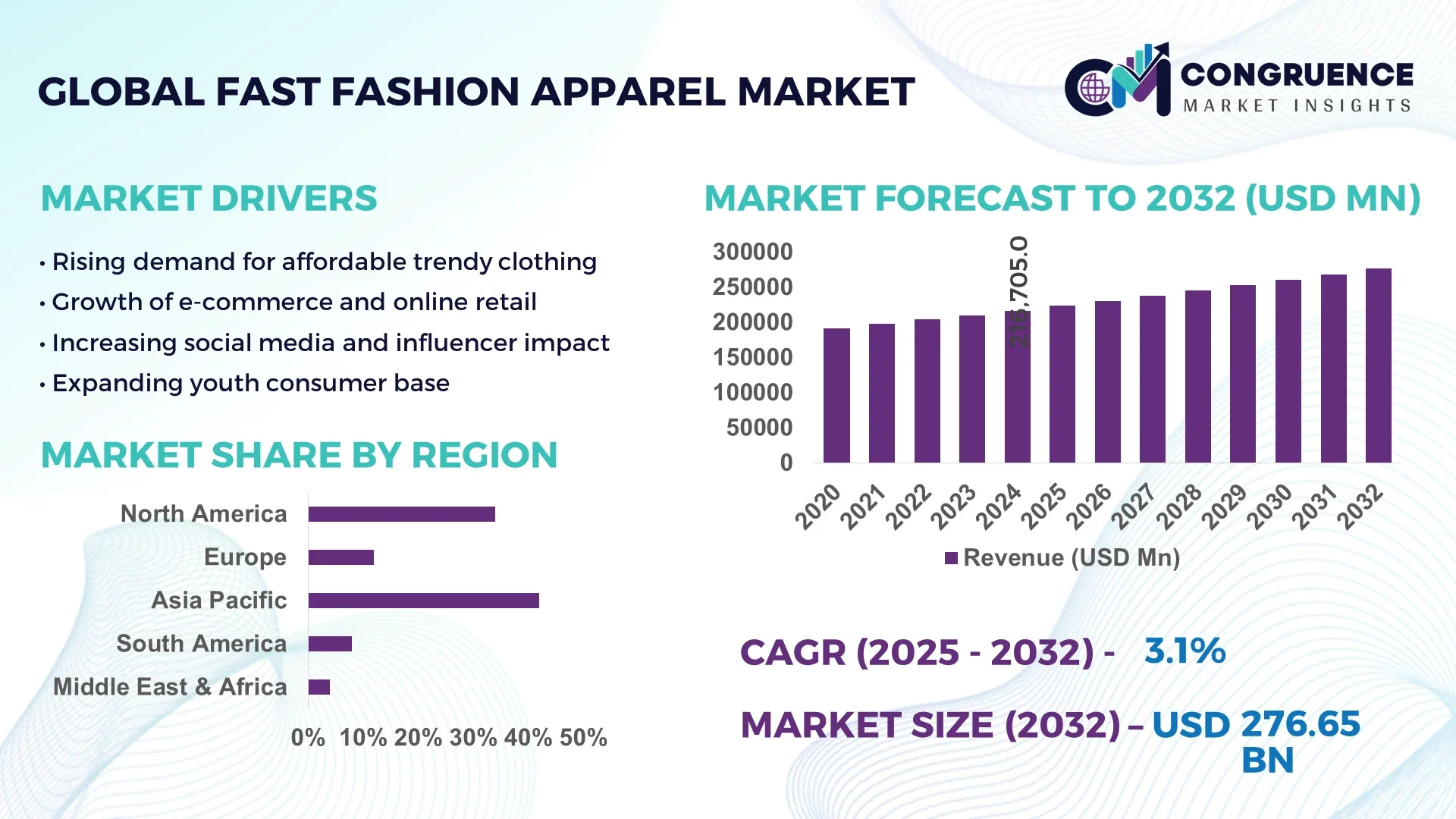 Fast Fashion Apparel Market