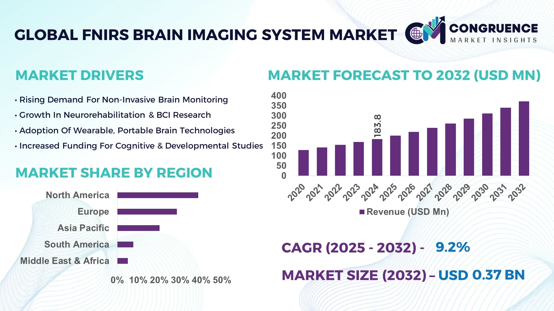 FNIRS Brain Imaging System Market