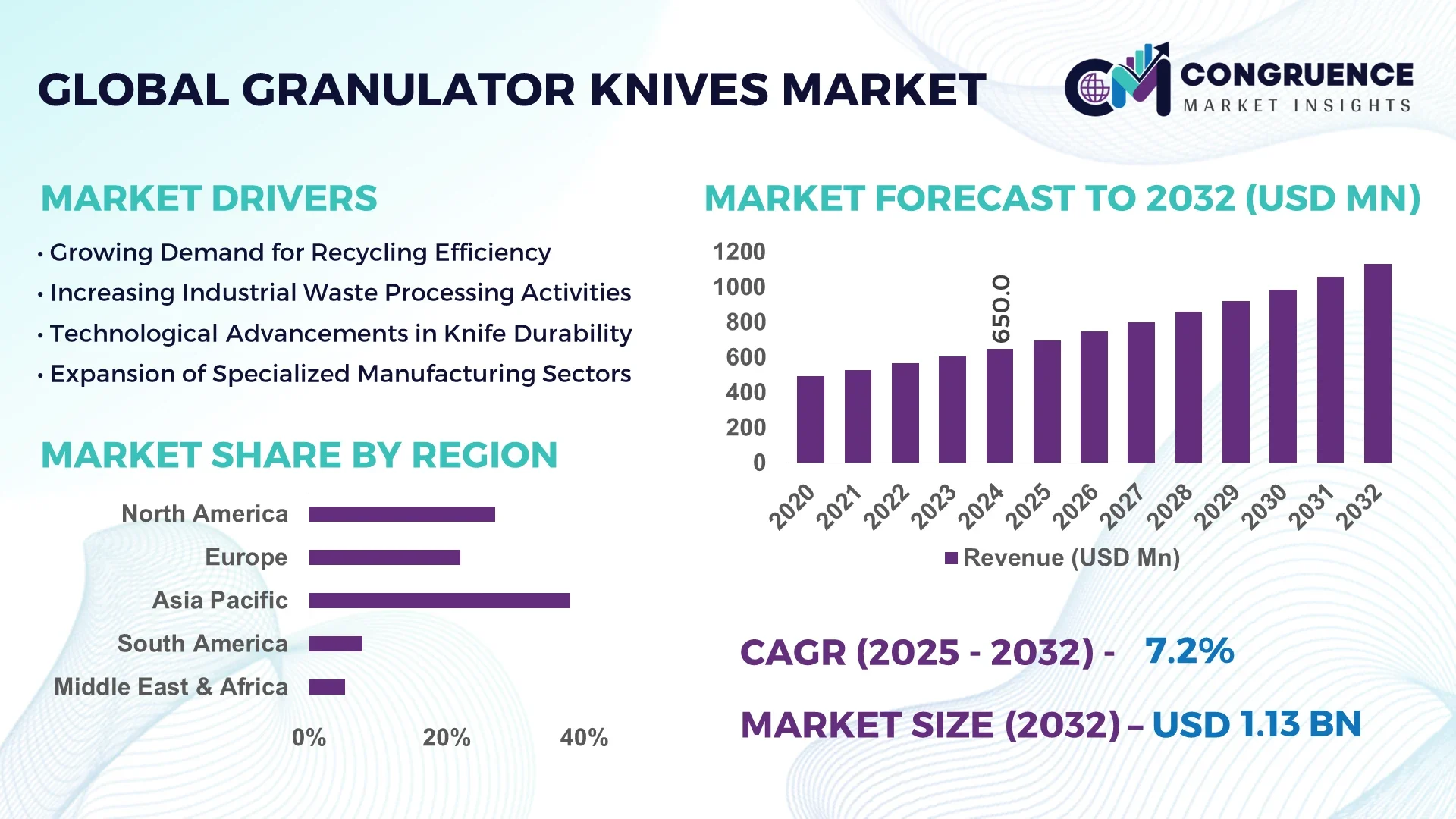 Granulator Knives Market