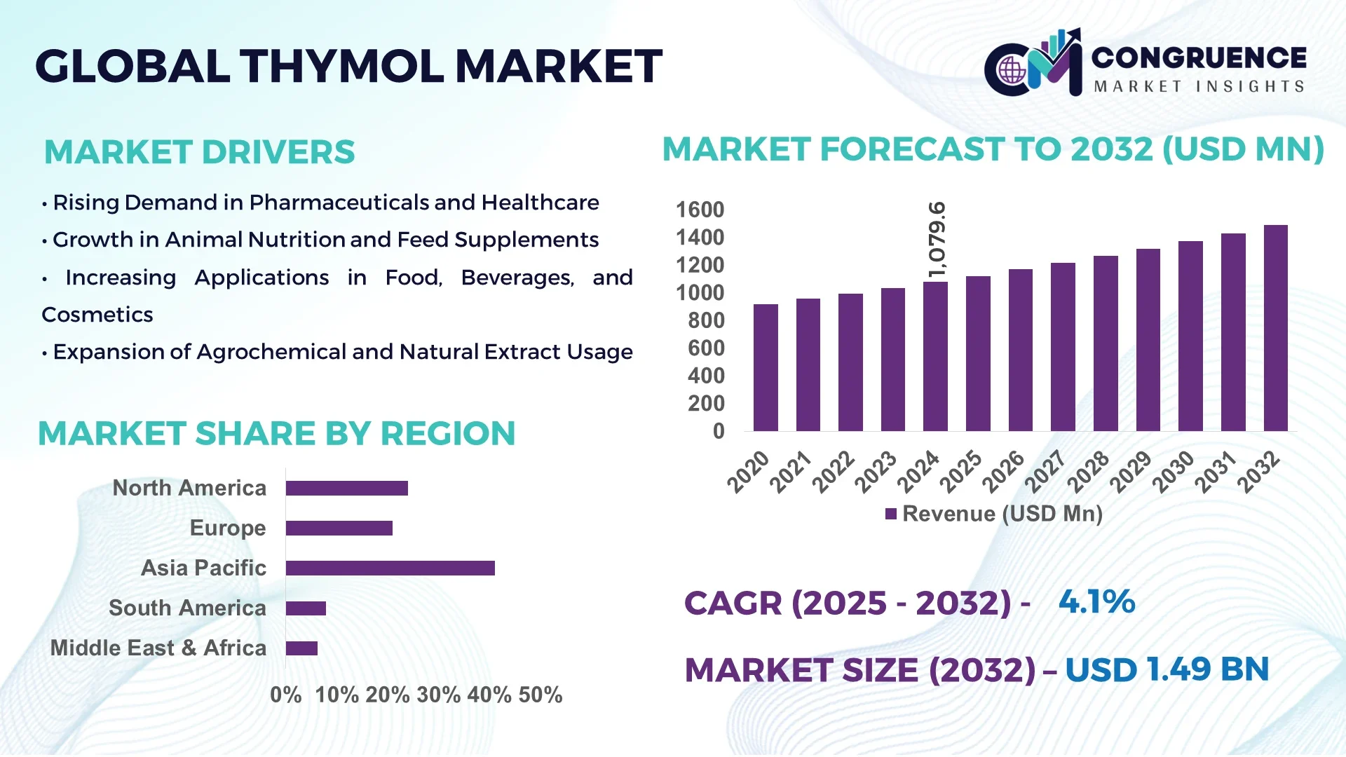 Thymol Market