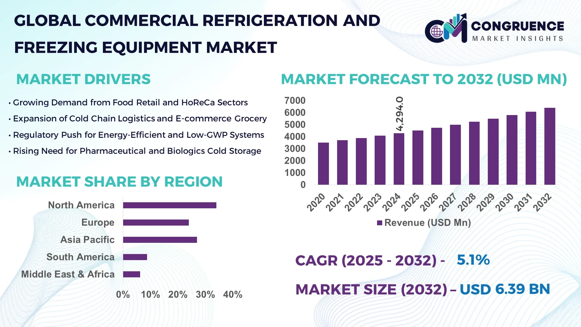Commercial Refrigeration and Freezing Equipment Market