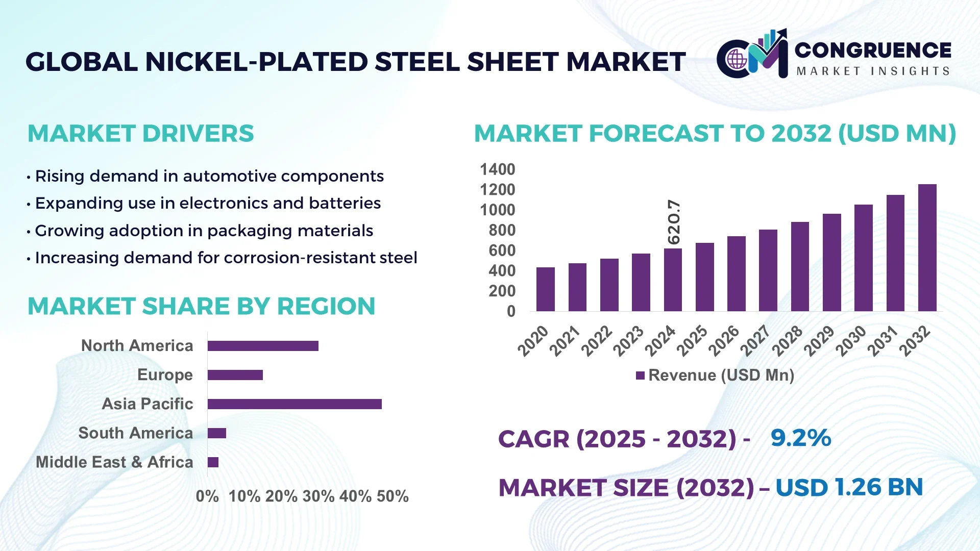 Nickel-plated Steel Sheet Market