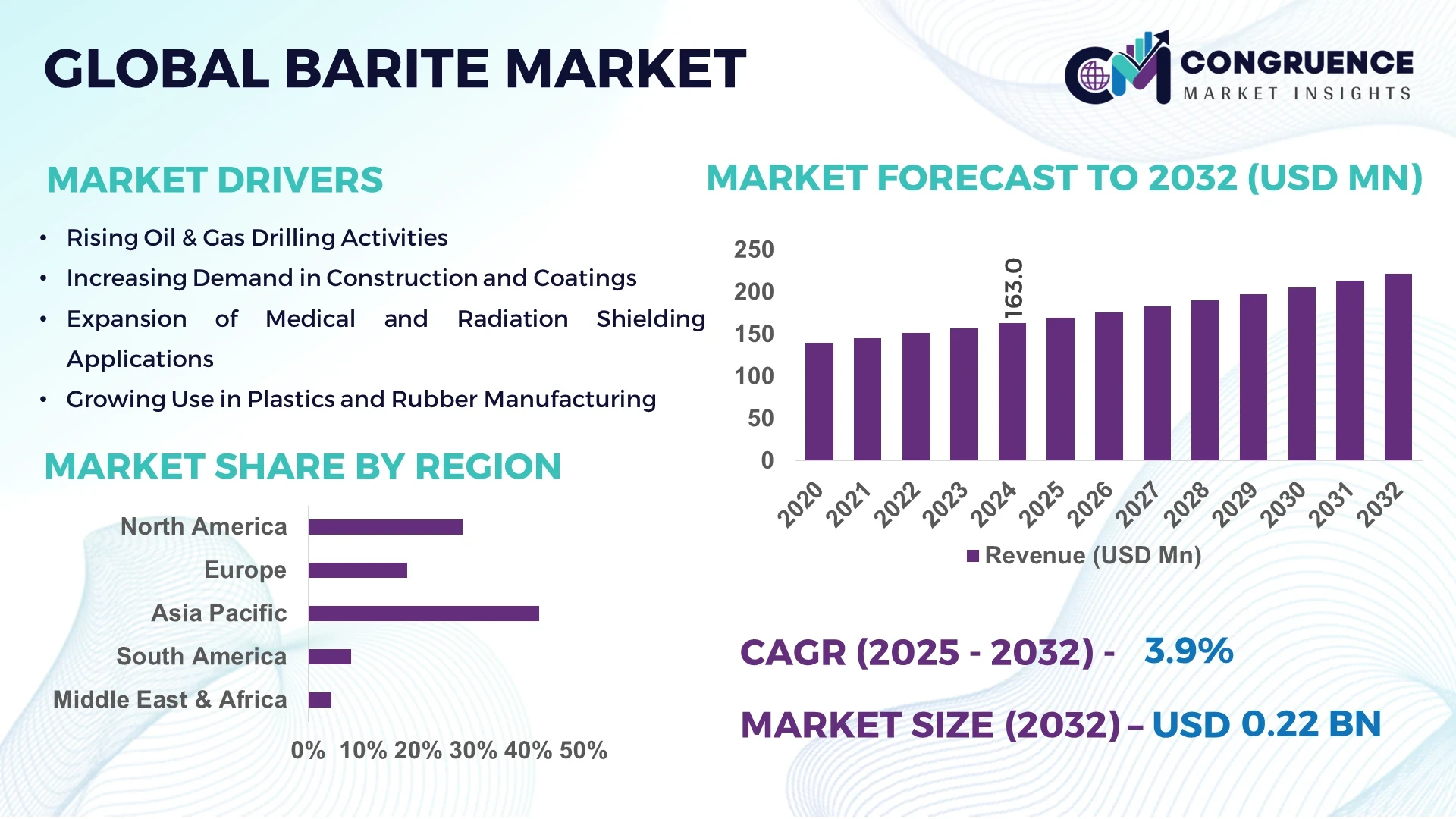 Barite Market