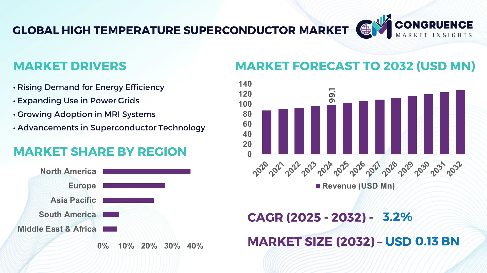 High Temperature Superconductor Market