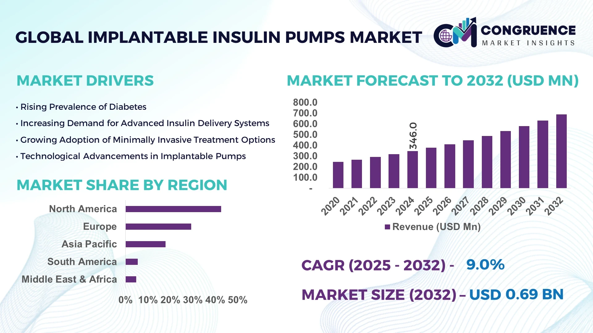 Implantable Insulin Pumps Market