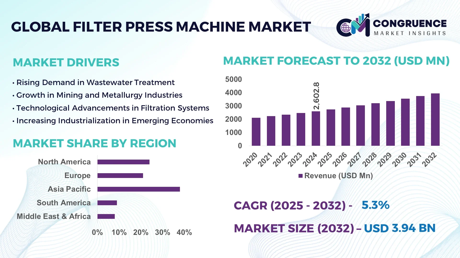 Filter Press Machine Market