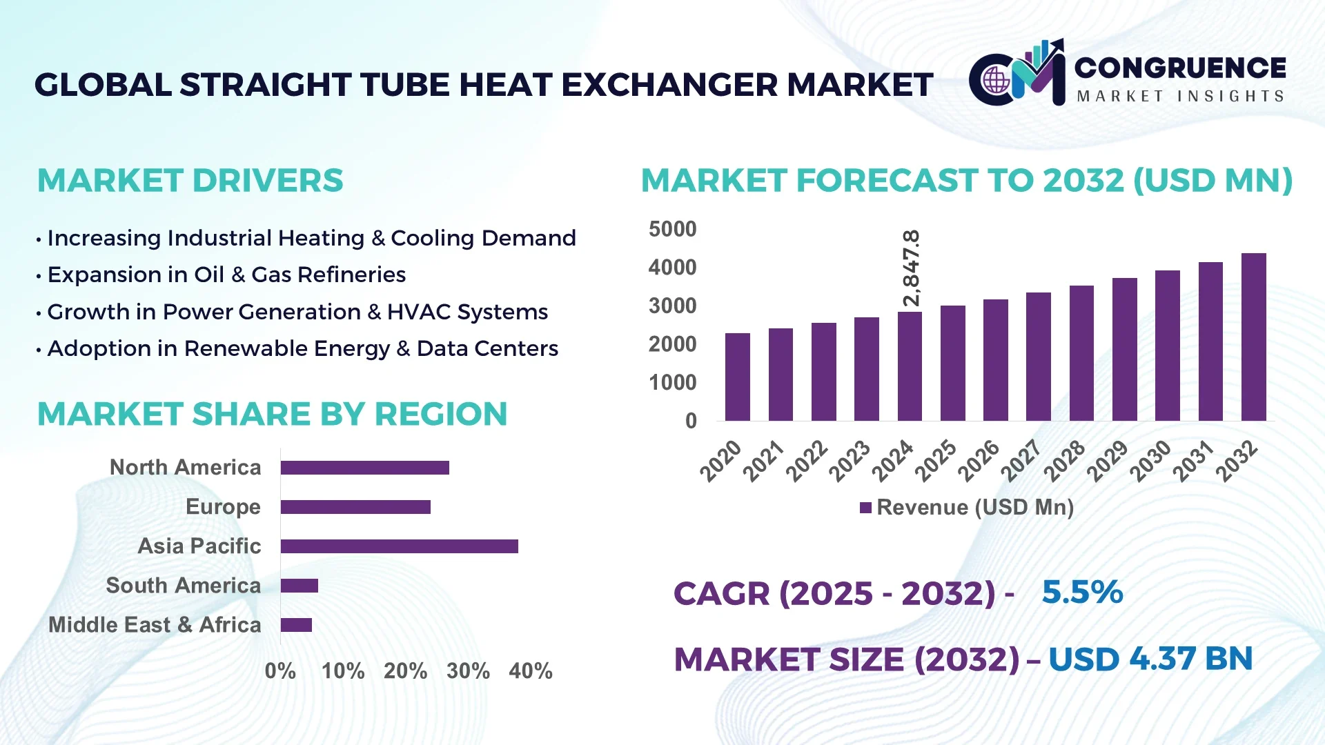 Straight Tube Heat Exchanger Market