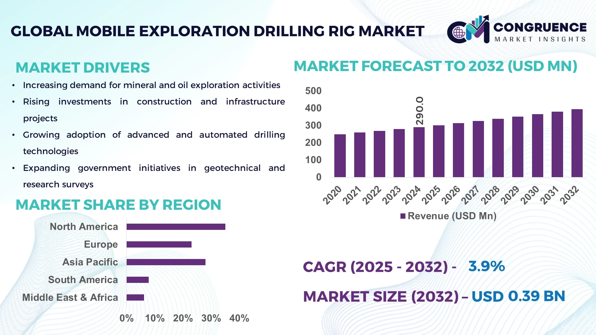 Mobile Exploration Drilling Rig Market