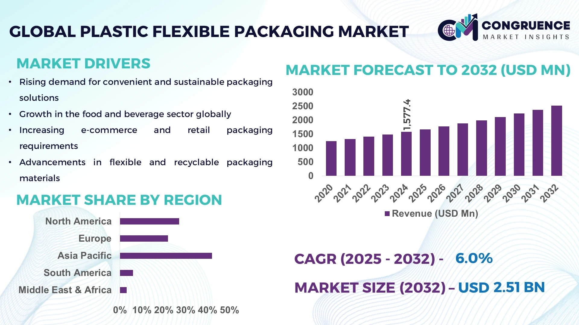 Plastic Flexible Packaging Market