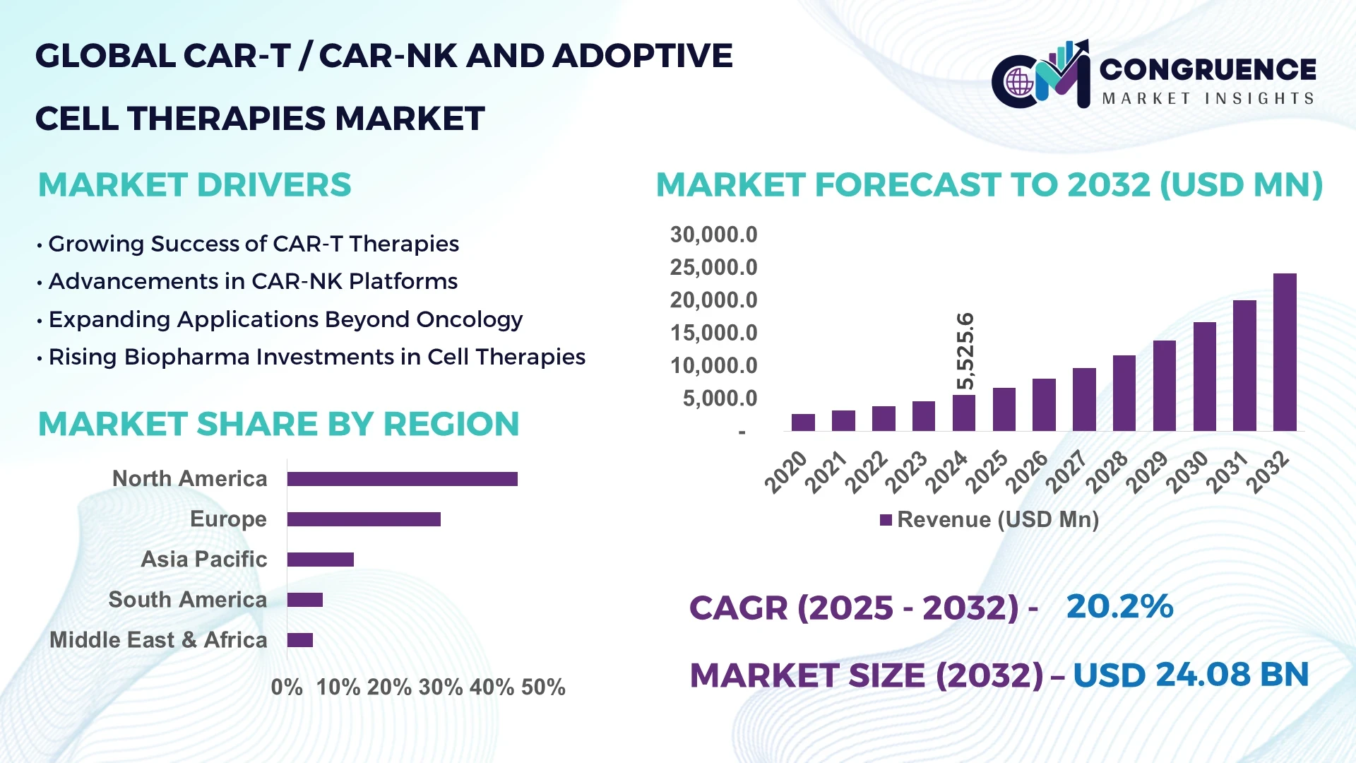 CAR-T / CAR-NK And Adoptive Cell Therapies Market