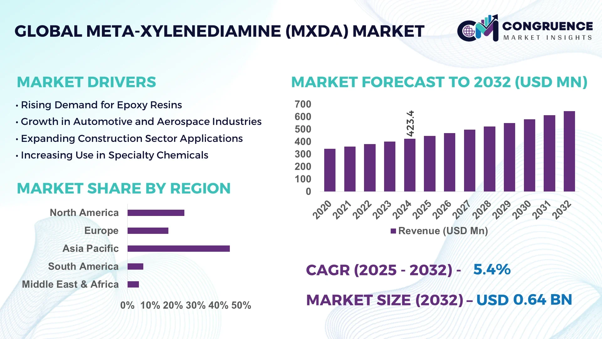 Meta-xylenediamine (MXDA) Market