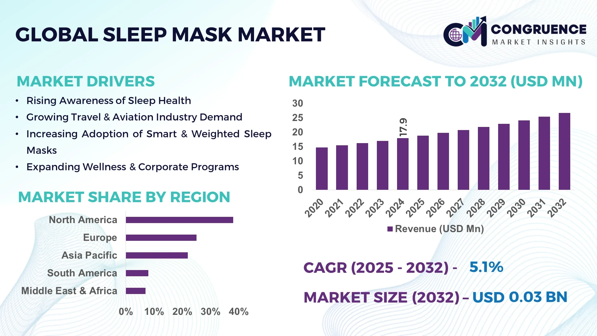 Sleep Mask Market