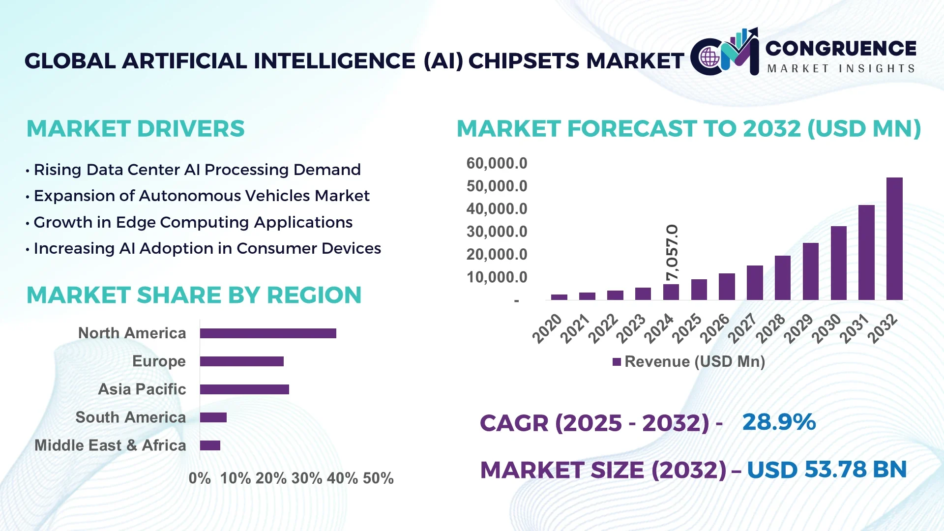 Artificial Intelligence (AI) Chipsets Market