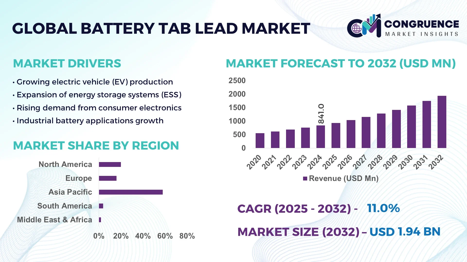 Battery Tab Lead Market
