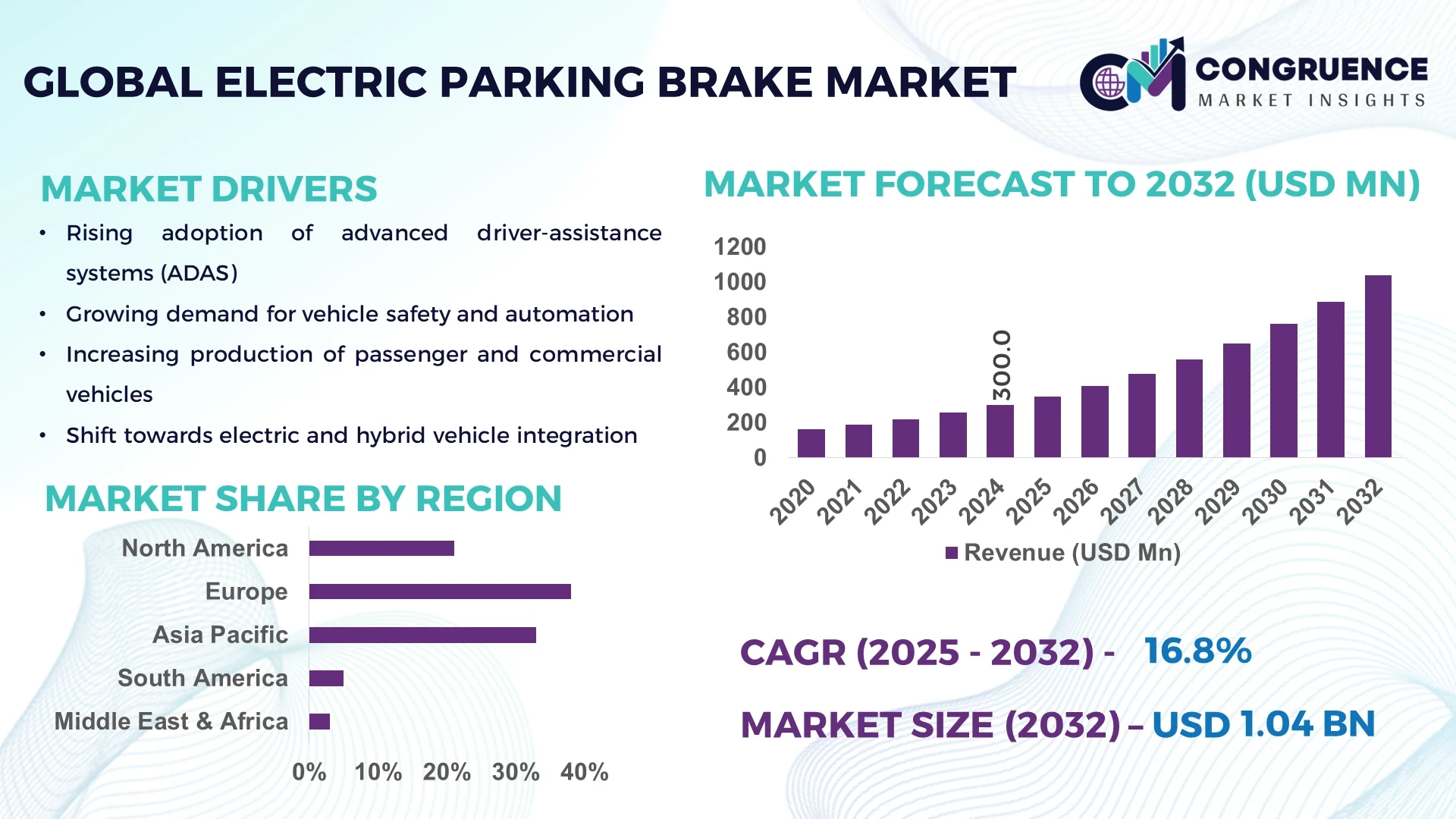 Electric Parking Brake Market