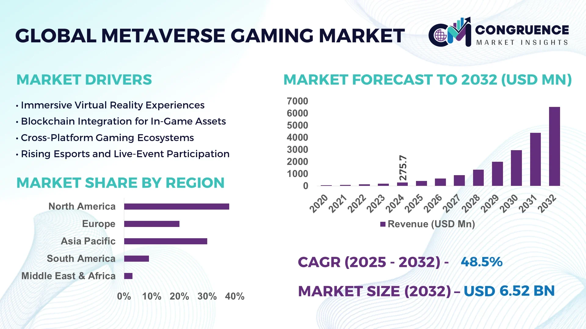 Metaverse Gaming Market