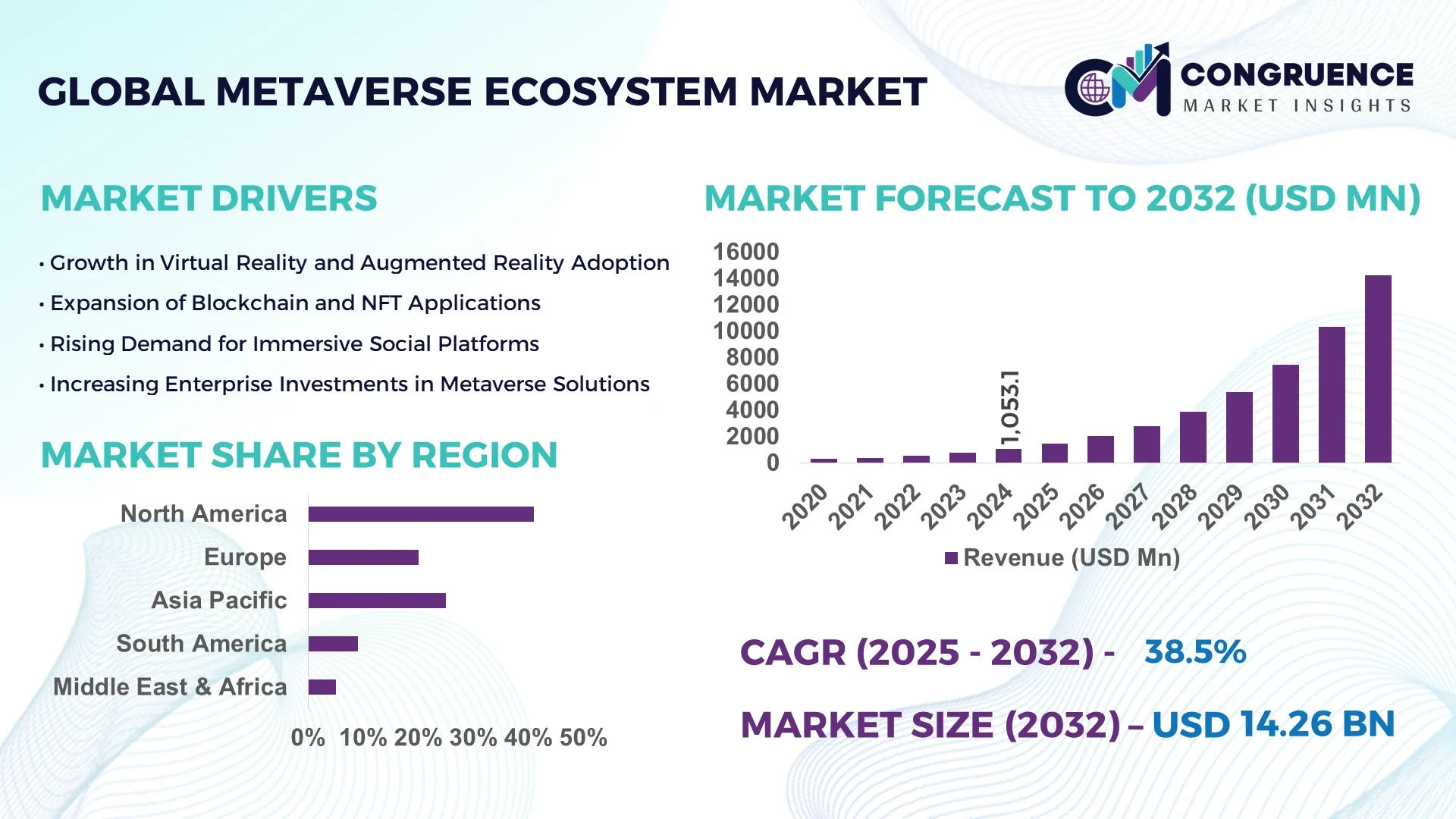 Metaverse Ecosystem Market