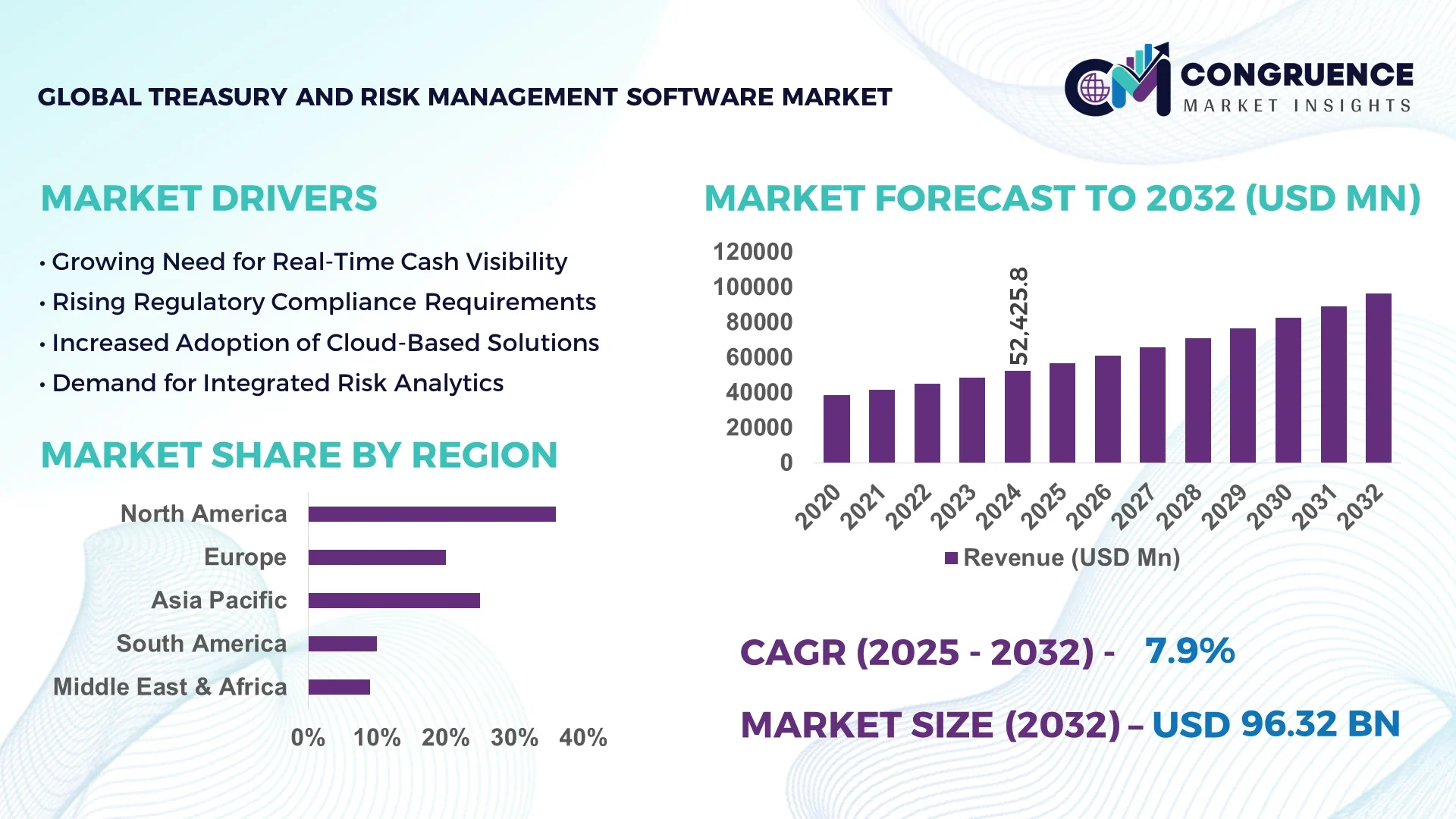 Treasury and Risk Management Software Market