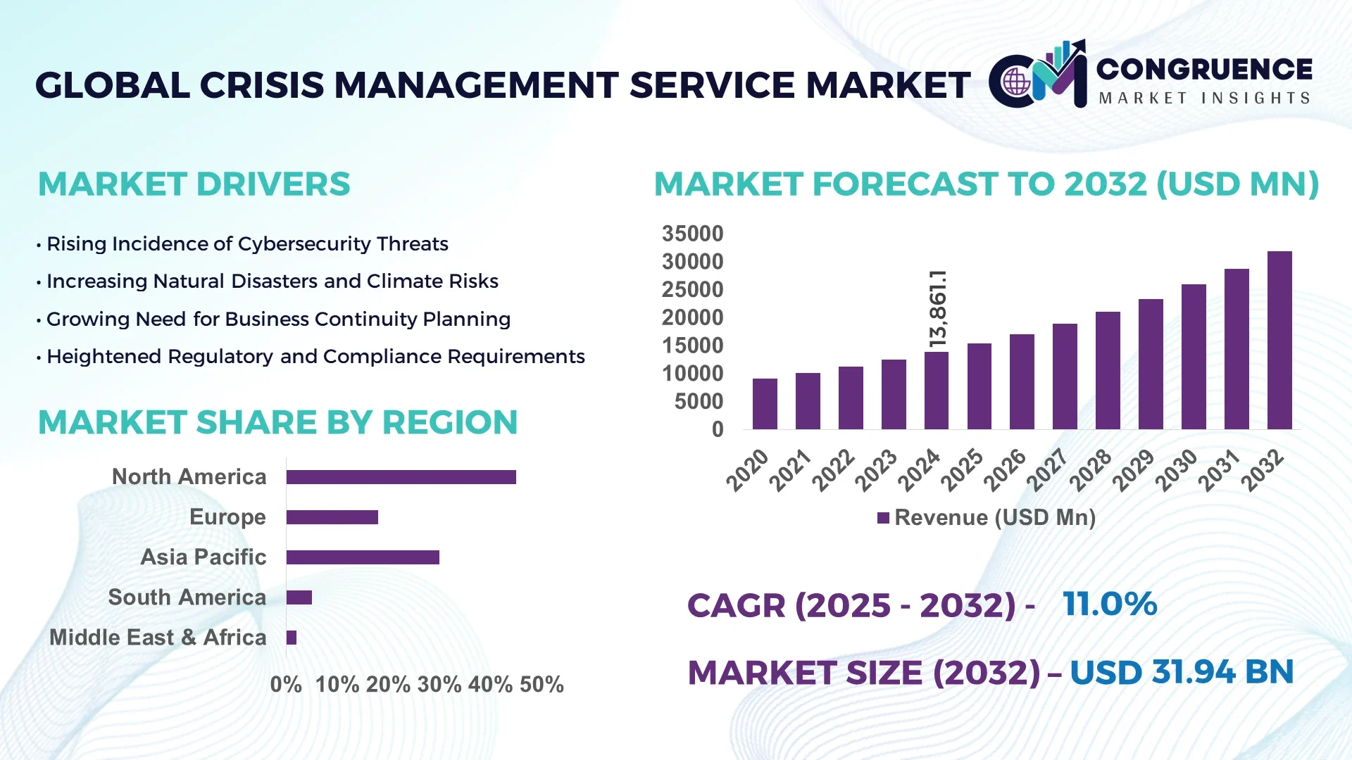 Crisis Management Service Market
