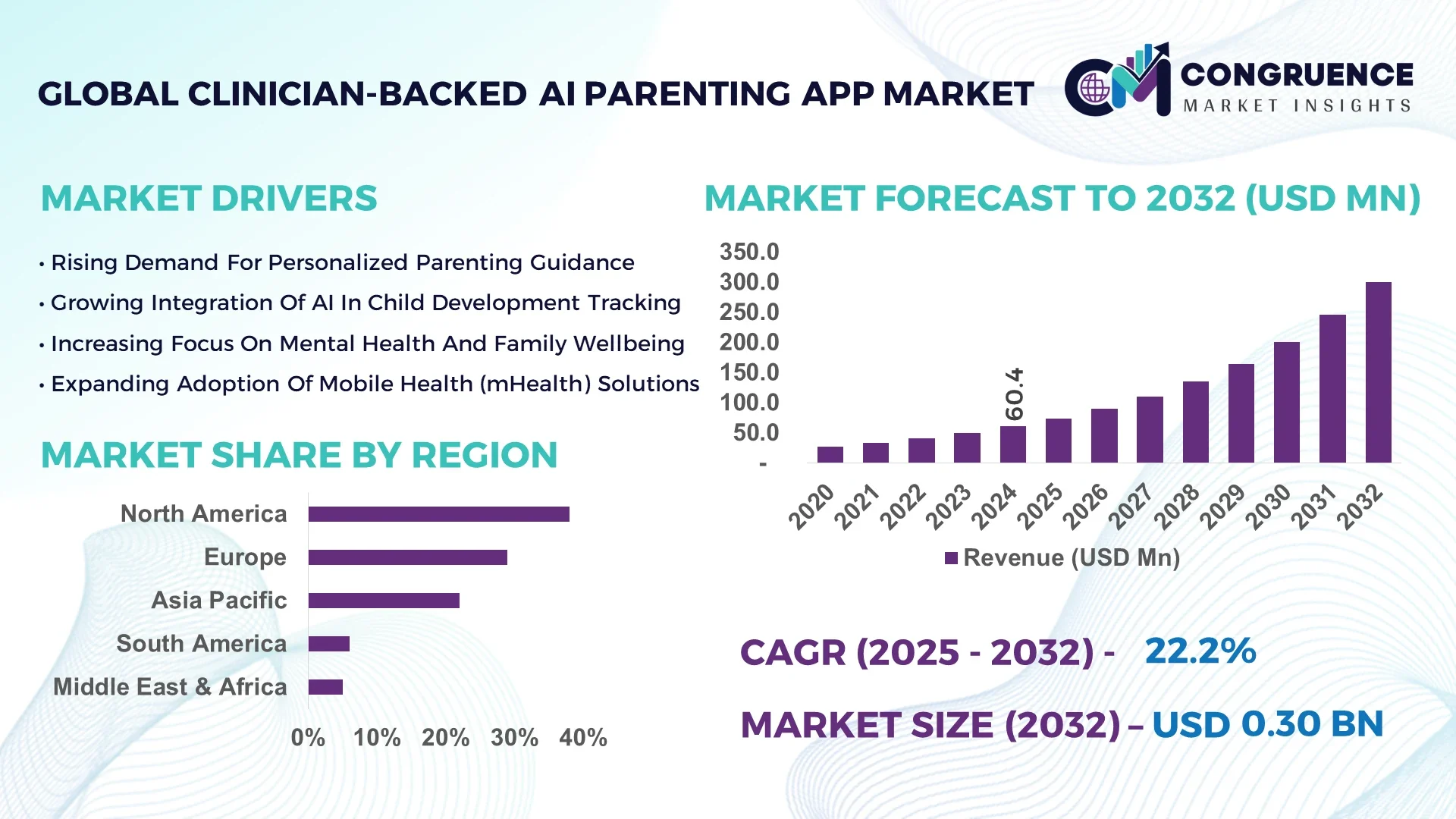 Clinician-Backed AI Parenting App Market