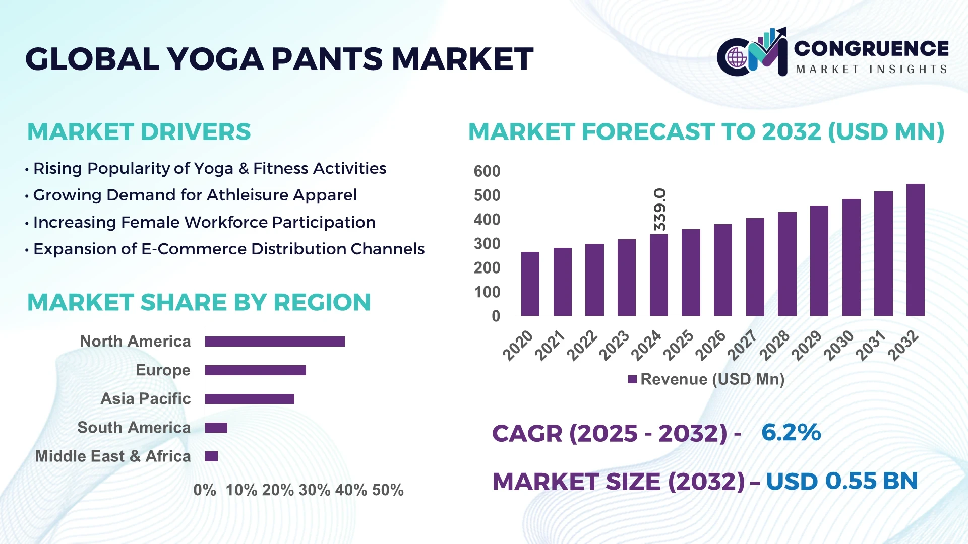 Yoga Pants Market