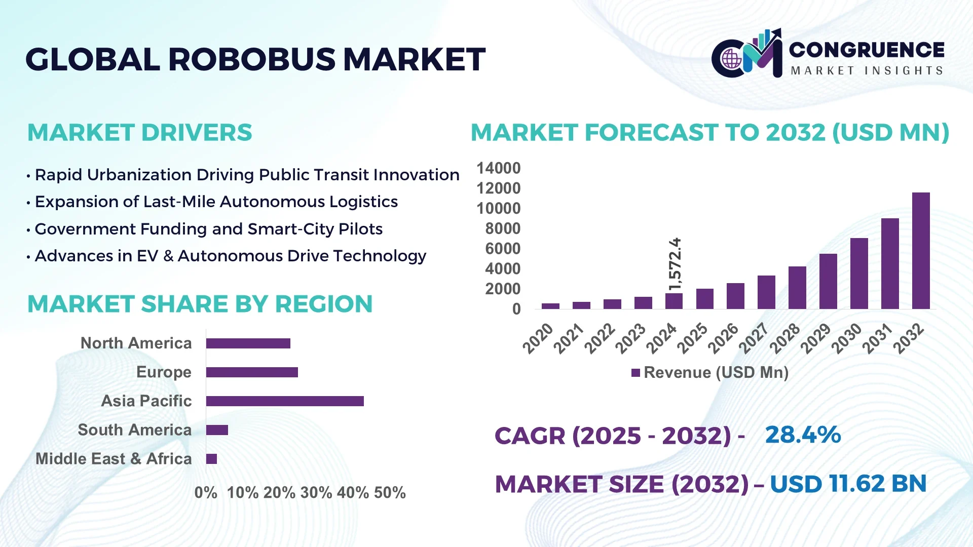 Robobus Market