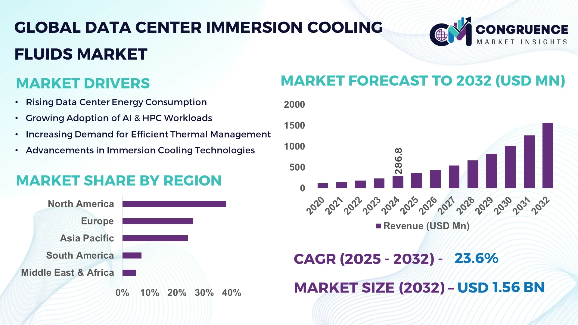 Data Center Immersion Cooling Fluids Market