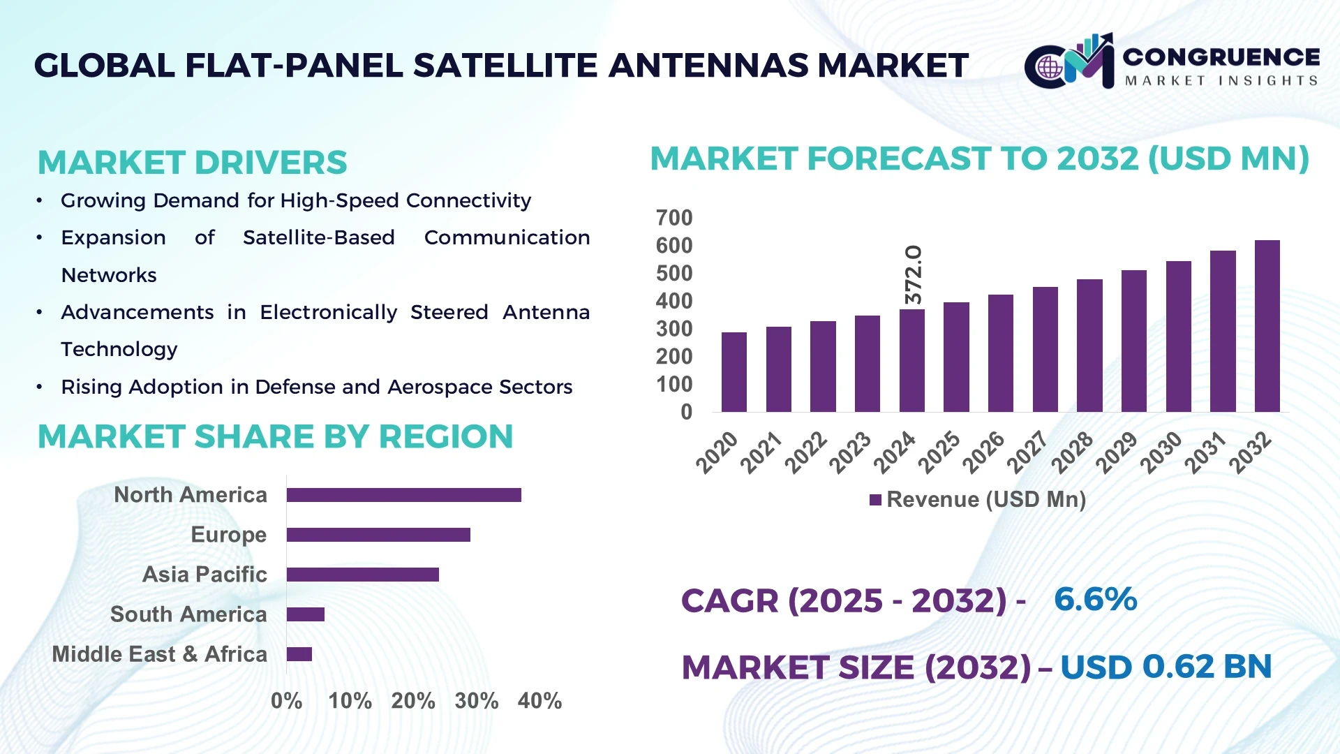 Flat-Panel Satellite Antennas Market