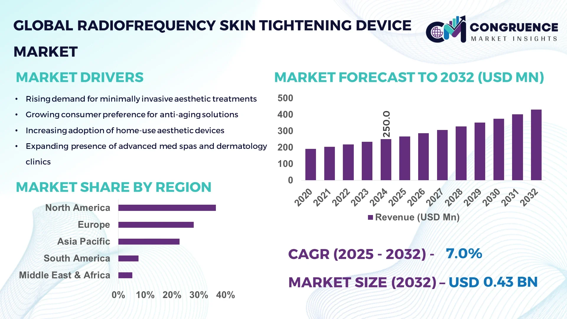 Radiofrequency Skin Tightening Device Market
