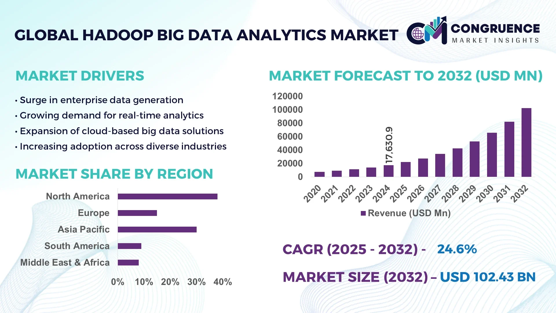 Hadoop Big Data Analytics Market