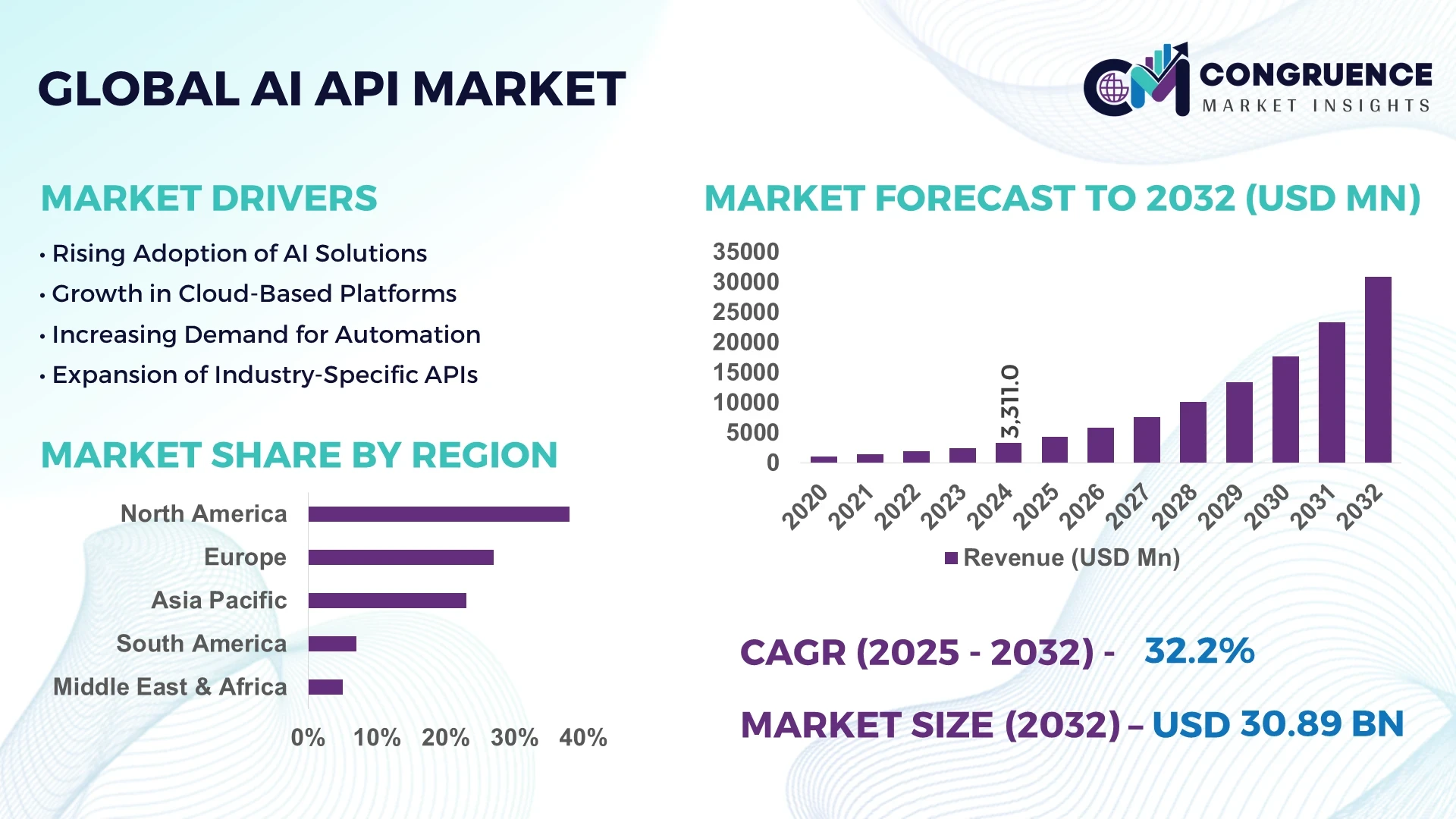 AI API Market