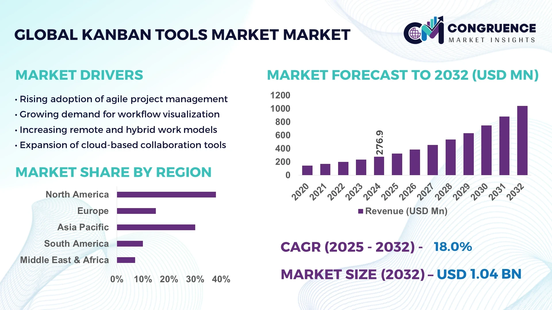 Kanban Tools Market