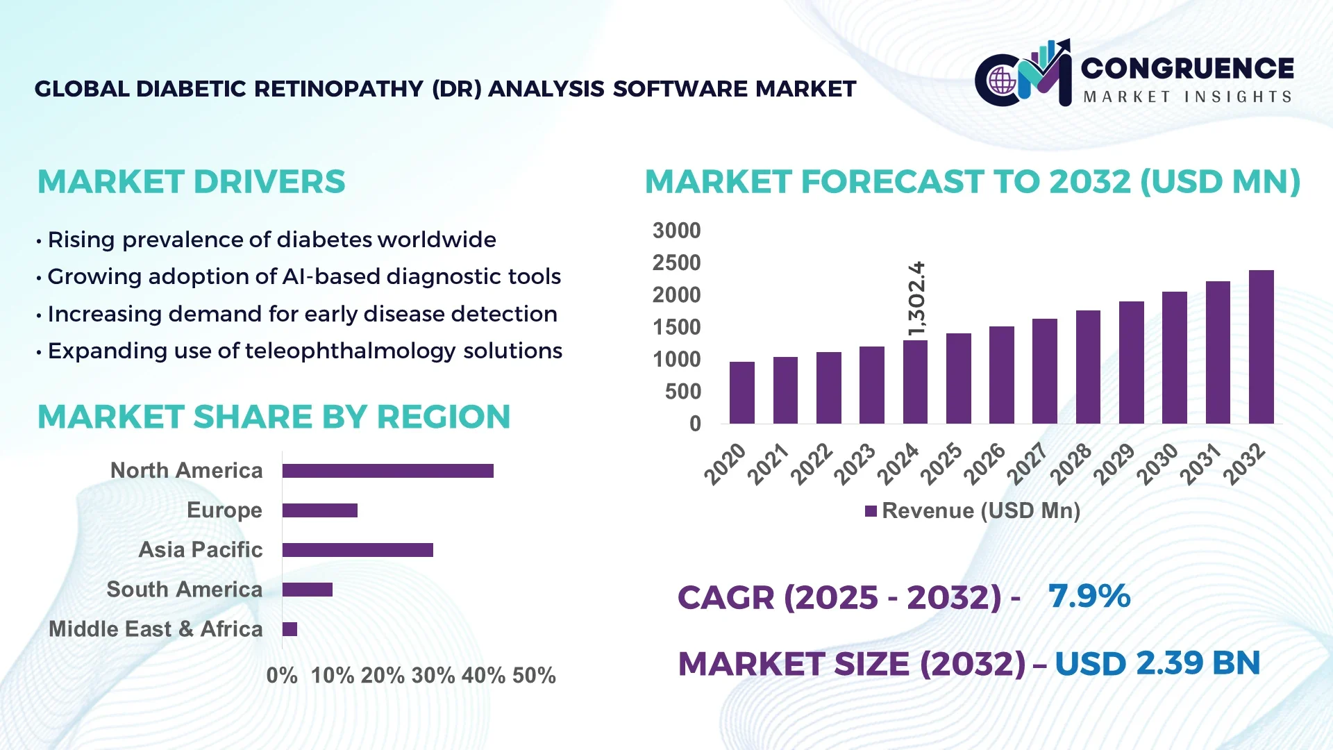 Diabetic Retinopathy (DR) Analysis Software Market