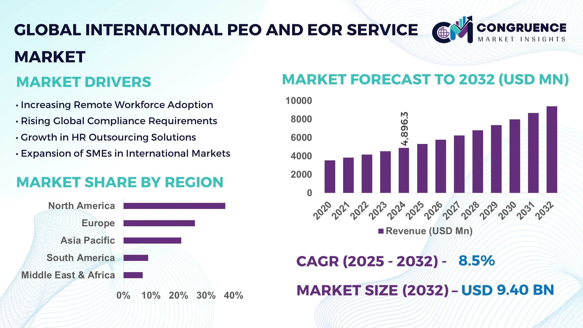 International PEO and EOR Service Market