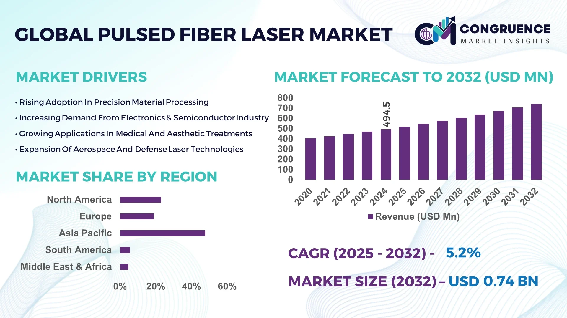 Pulsed Fiber Laser Market