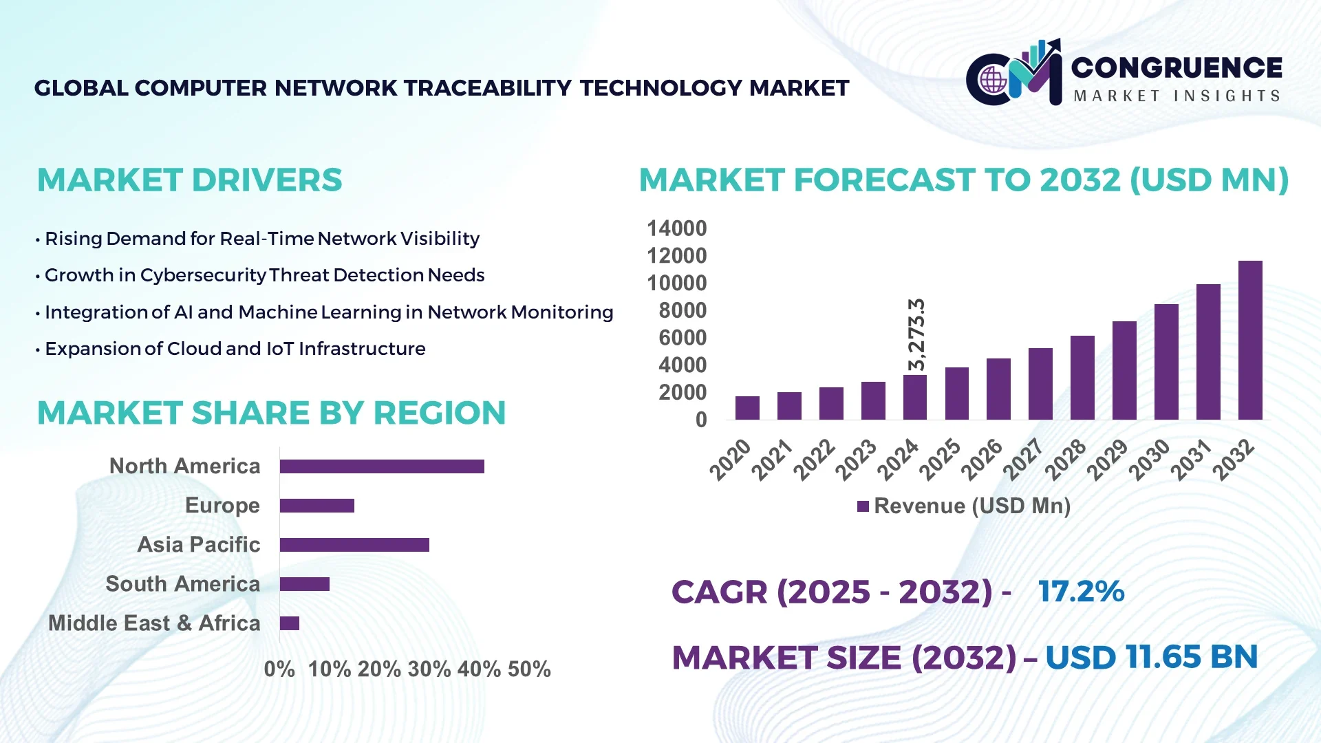 Computer Network Traceability Technology Market