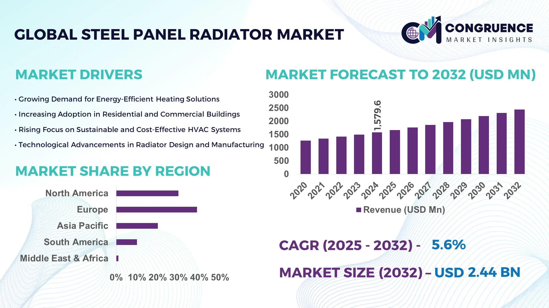 Steel Panel Radiator Market