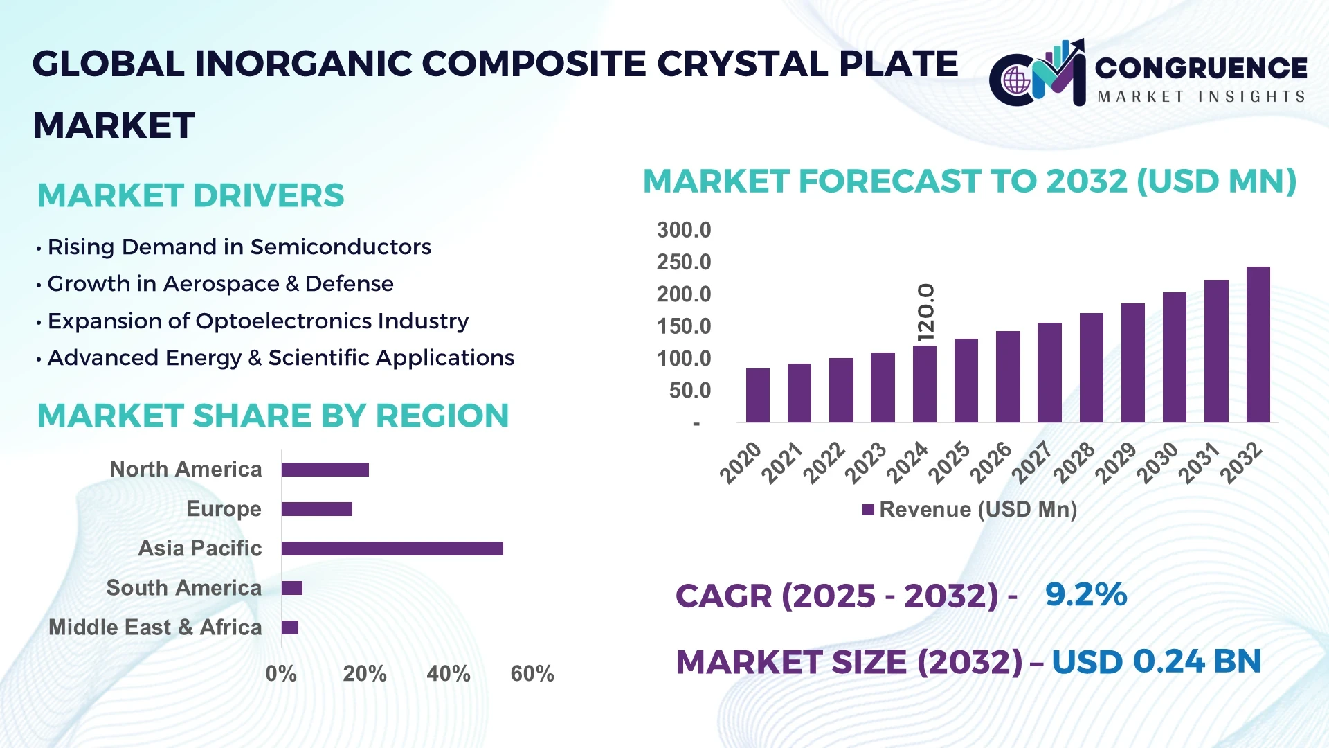 Inorganic Composite Crystal Plate Market