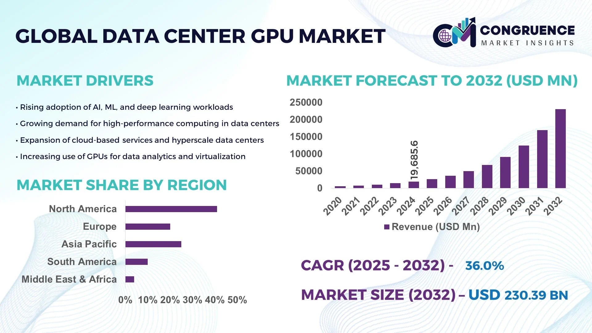 Data Center GPU Market