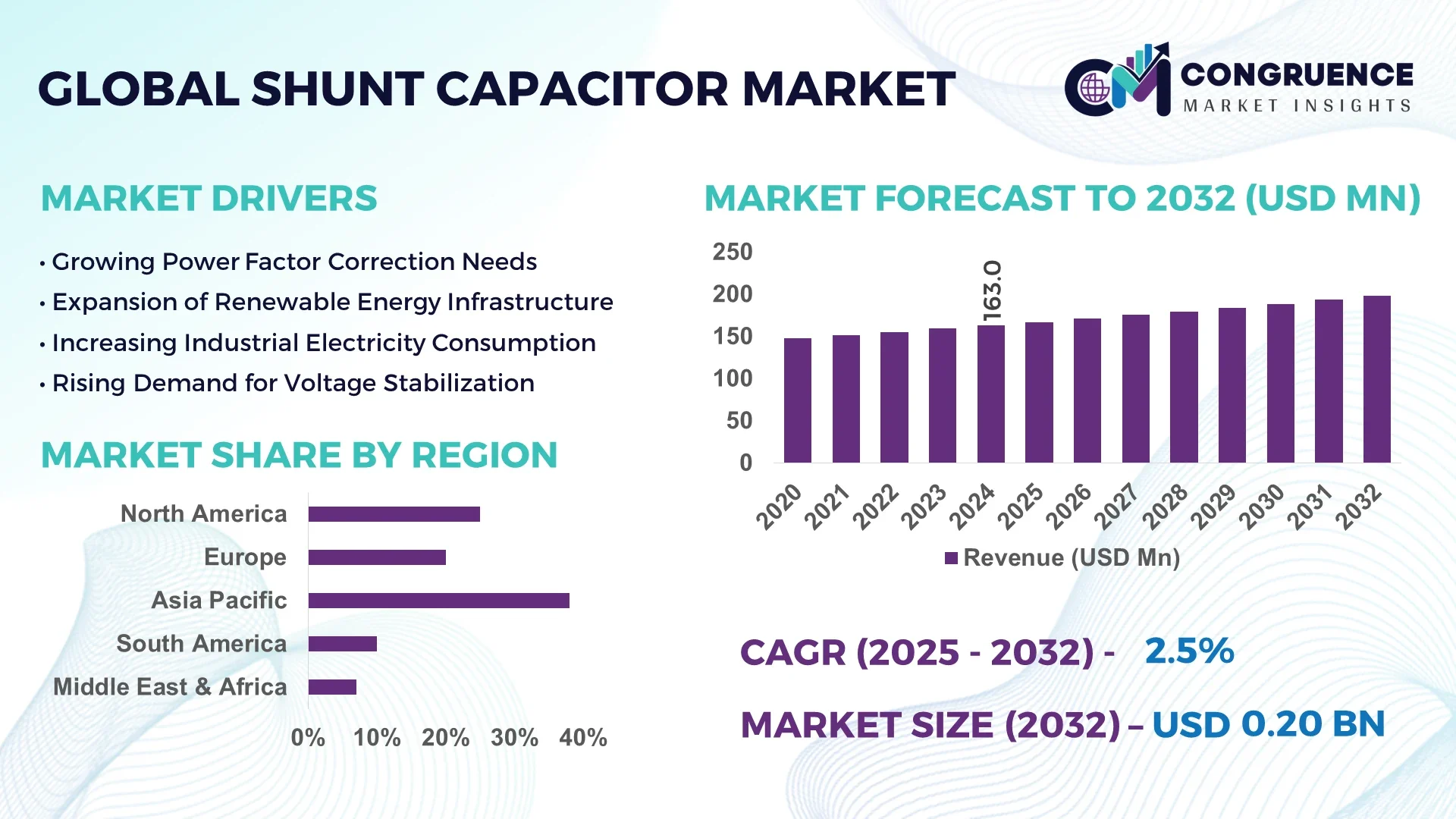 Shunt Capacitor Market