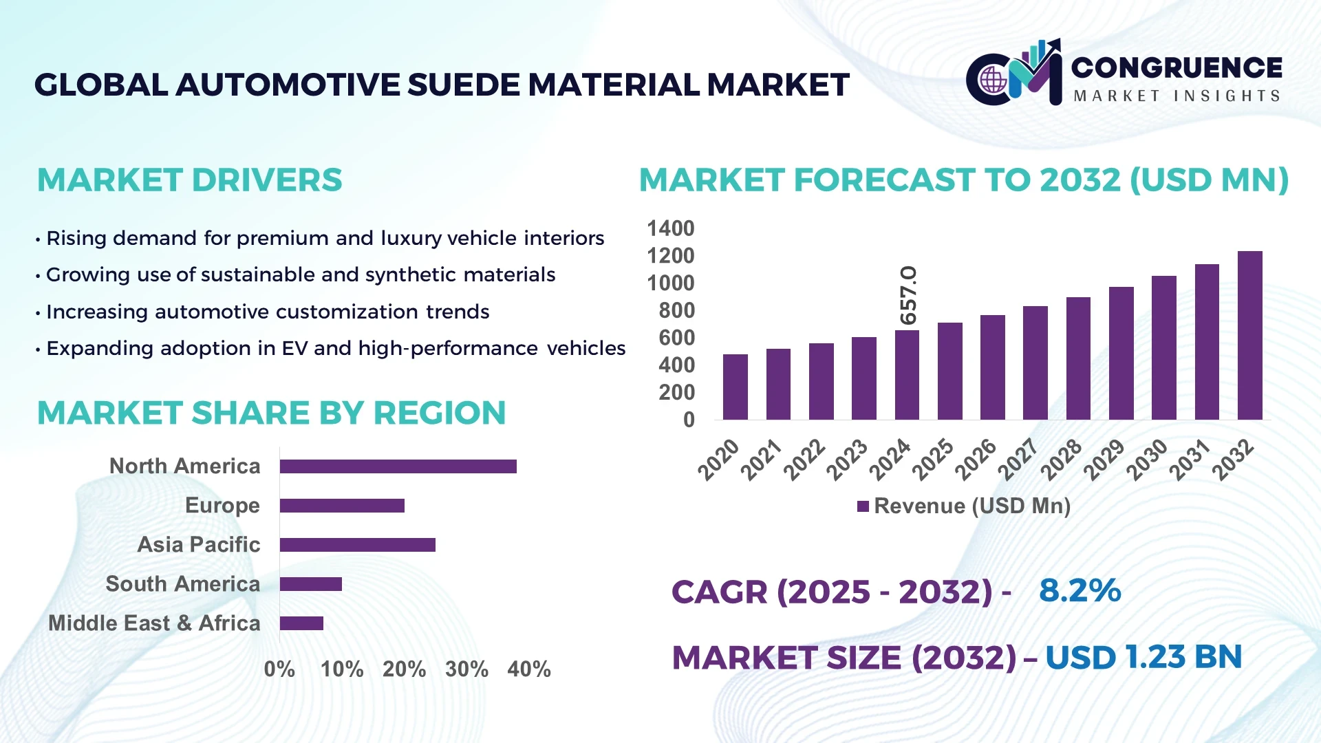 Automotive Suede Material Market