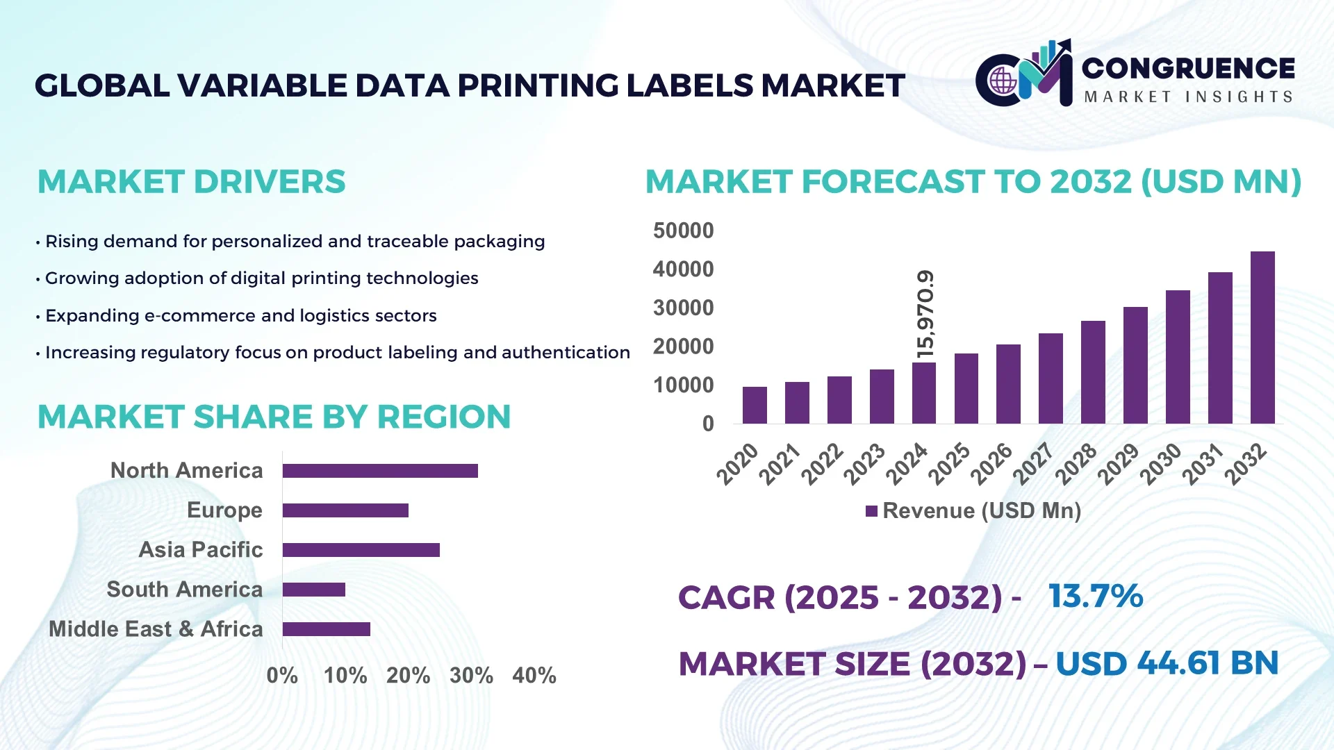 Variable Data Printing Labels Market