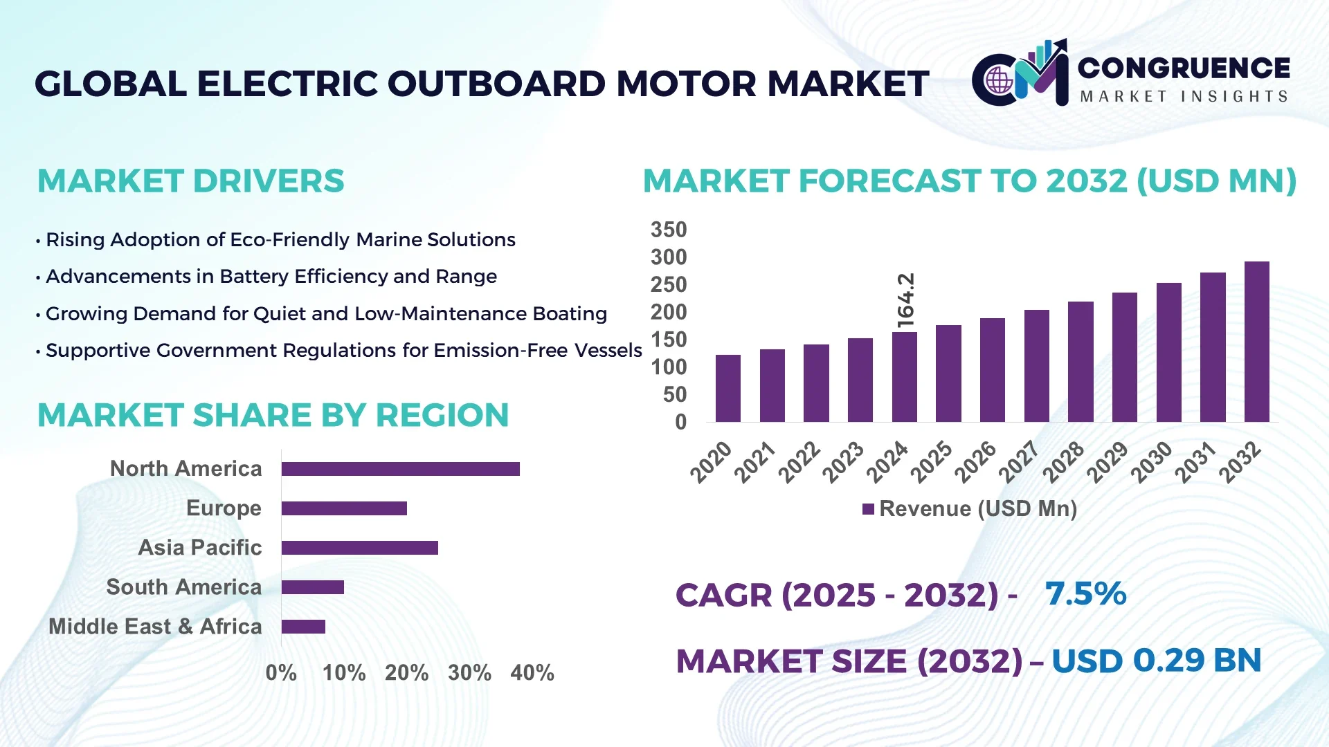 Electric Outboard Motor Market