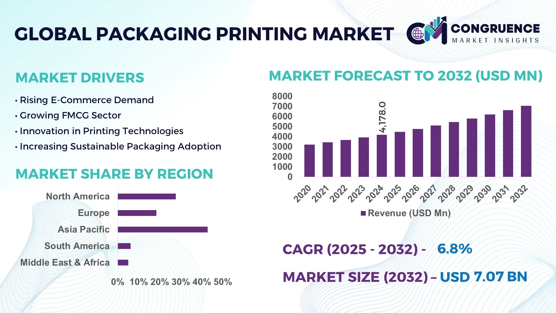 Packaging Printing Market