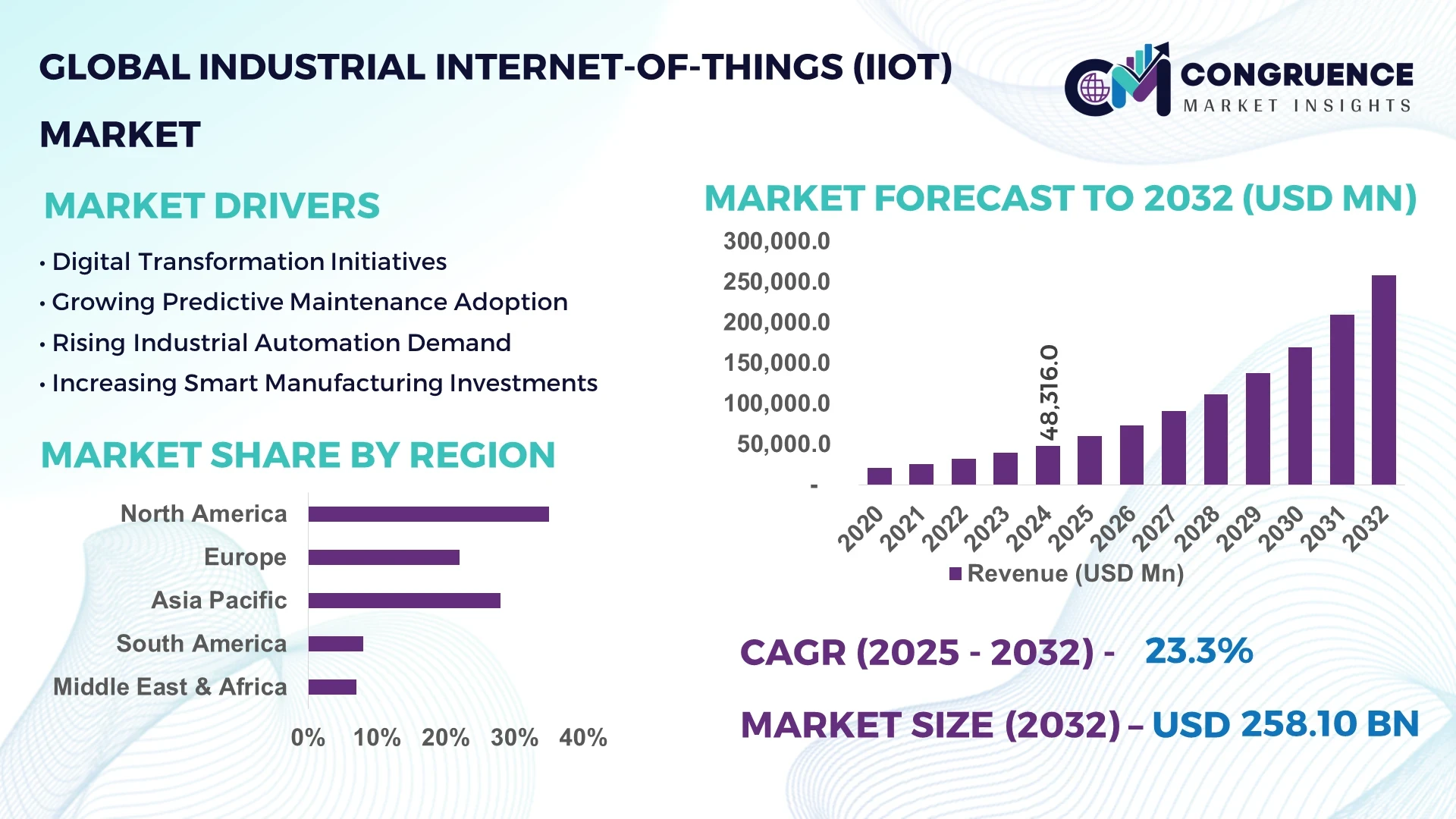Industrial Internet-of-Things Market